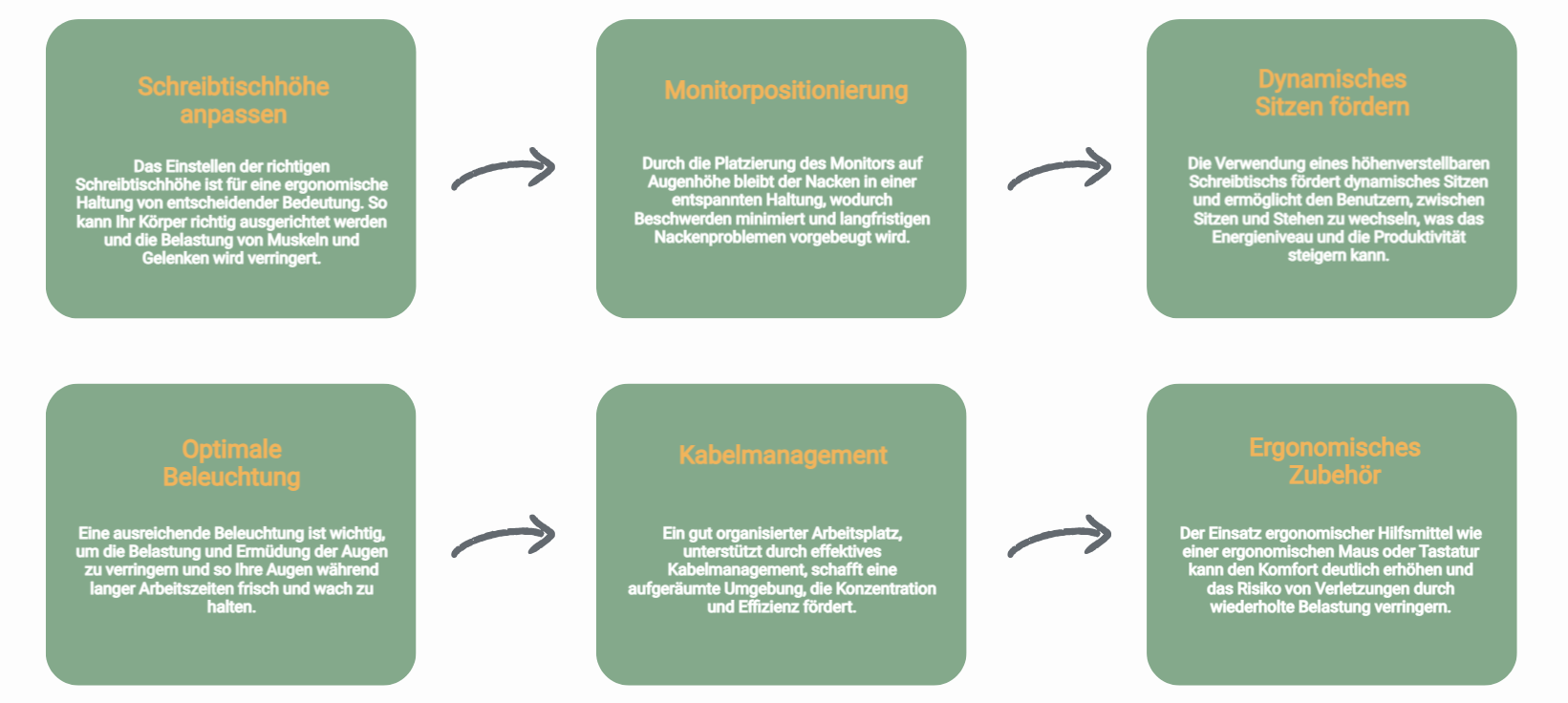 Bulletpoints ergonomisches Arbeiten