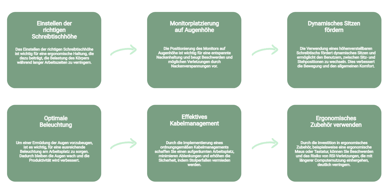 Ergonomischer Arbeitsplatz