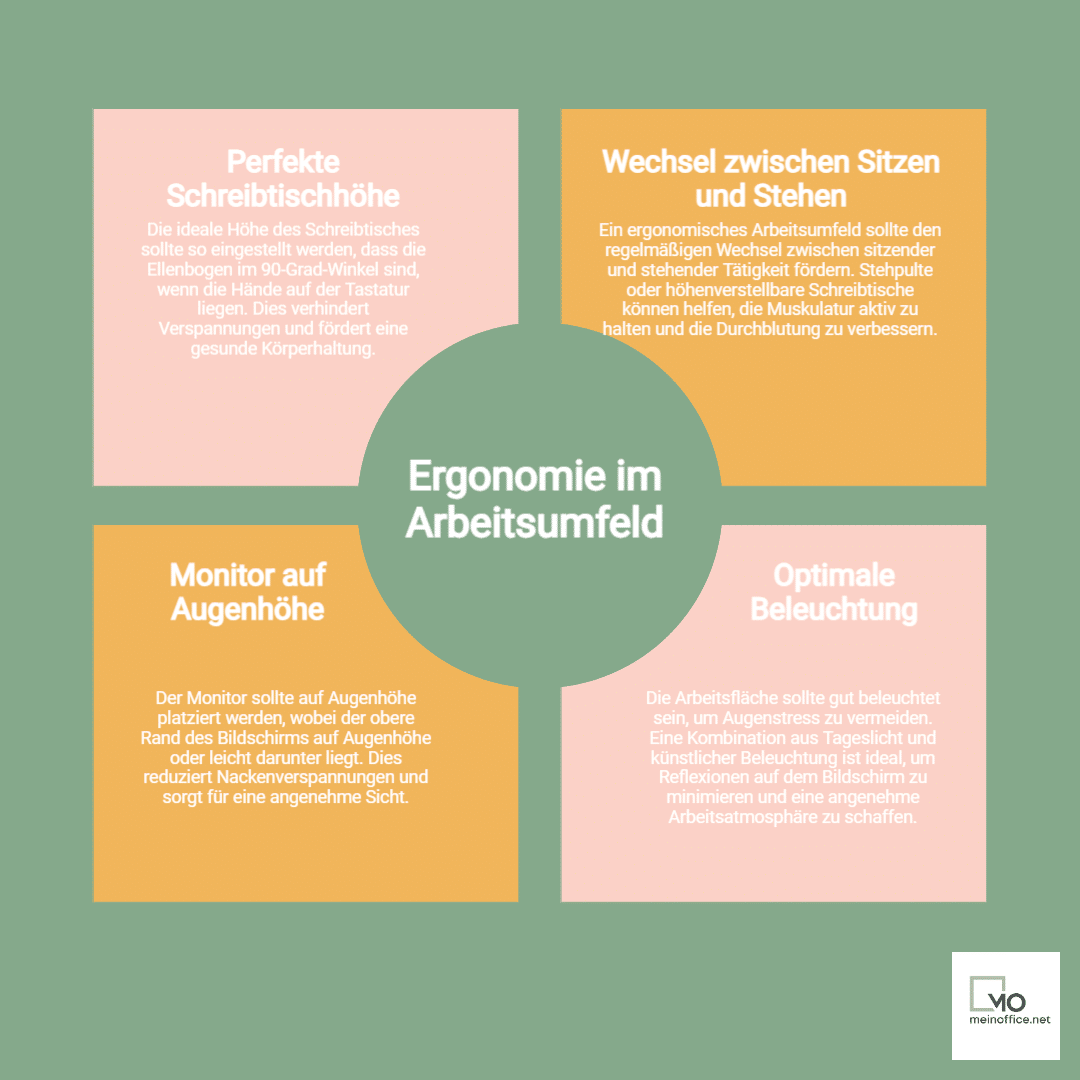 Ergonomie im Arbeitsumfeld