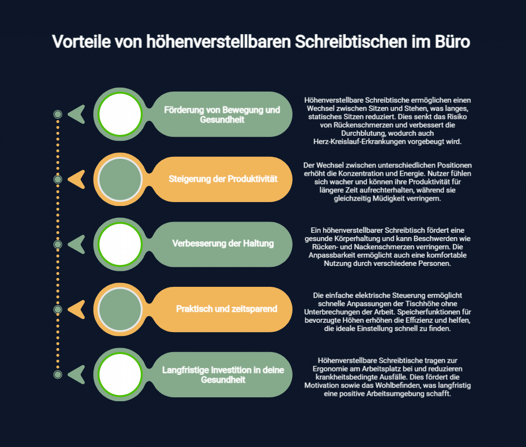 Vorteile höhenverstellbarer Schreibtisch