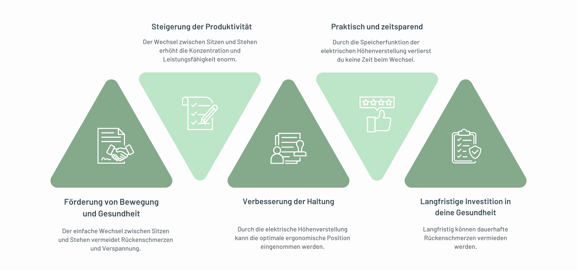 Infografik elektrisch höhenverstellbarer Schreibtisch