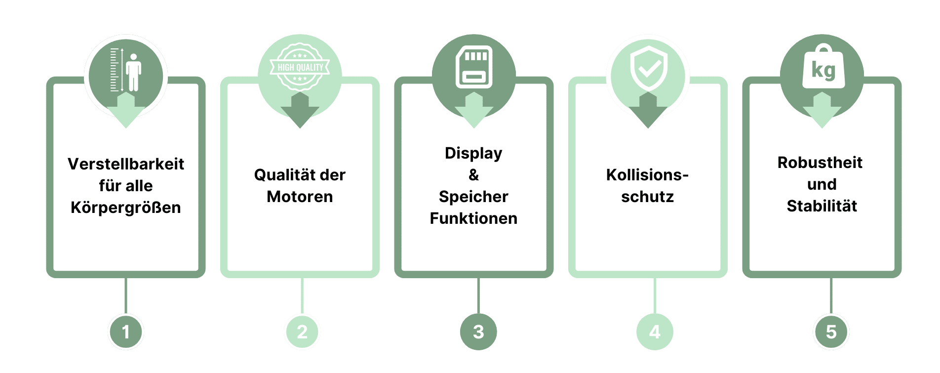 Punkte kauf Schreibtischgestell