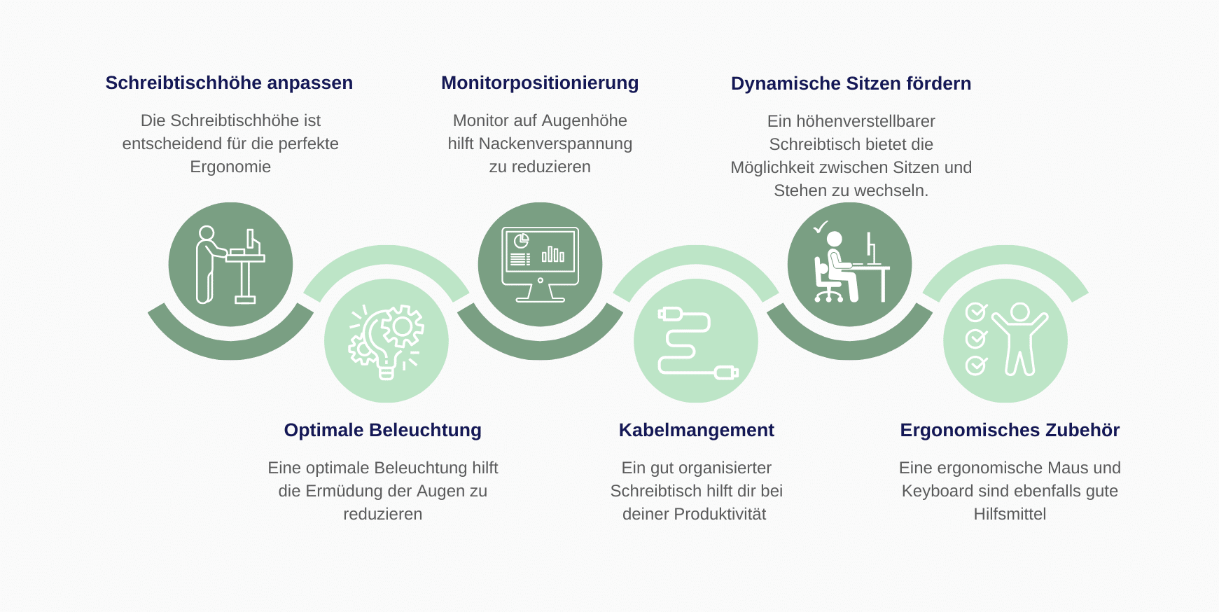 Ergonomie am Arbeitsplatz