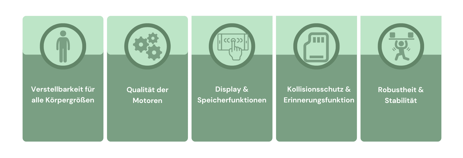 Qualitätsmerkmale Schreibtischgestell