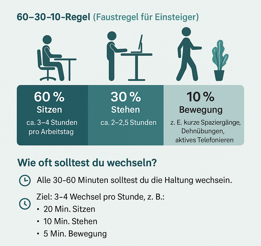 Nutzung höhenverstellbarer Schreibtisch
